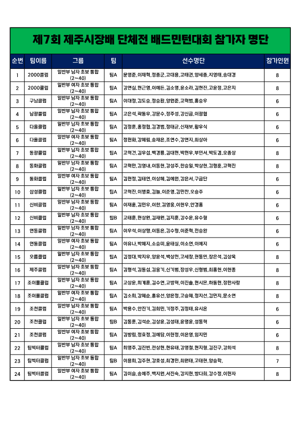 제7회 제주시장배 단체전 배드민턴대회 참가자 명단 (최종)_1.png